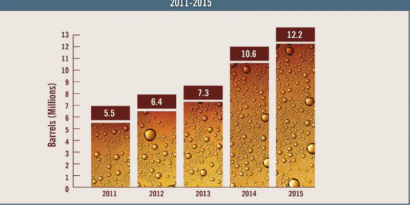 Cerveja artesanal continua a crescer nos Estados Unidos